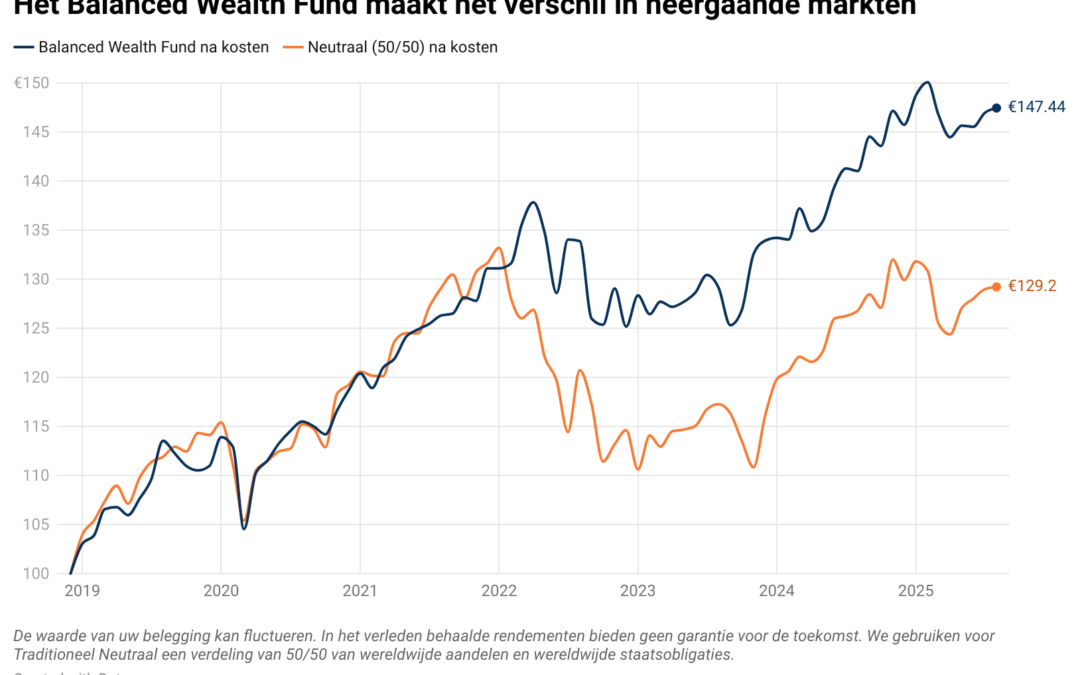 De vijf onderdelen van onze strategie